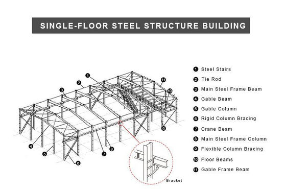 Kho thép Clear Span với cấu trúc khung thép nhẹ